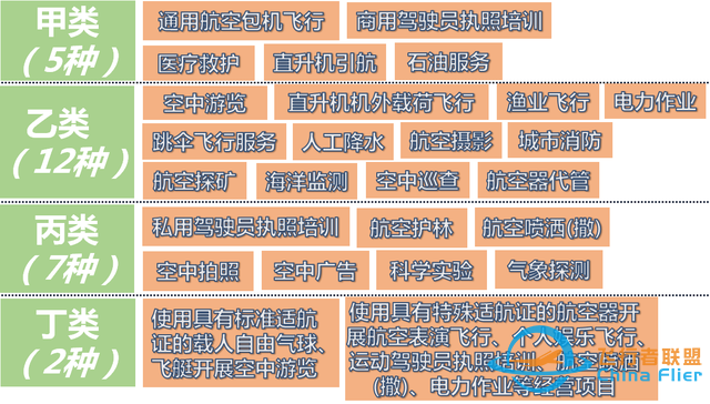 一文讀懂什么是通用航空-9997