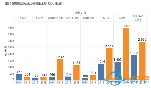 一文讀懂什么是通用航空-5328
