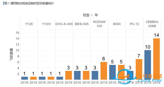 一文讀懂什么是通用航空-1787