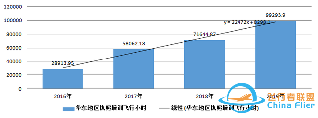 一文讀懂什么是通用航空-7419