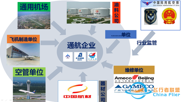 一文讀懂什么是通用航空-2807