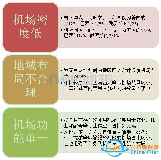 從中外通用航空對比看我國通用航空的前景-6453