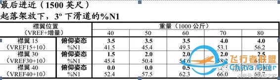 南航機長談B737-8與B737-700/800差異篇（續）-1369