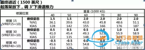 南航機長談B737-8與B737-700/800差異篇（續）-29