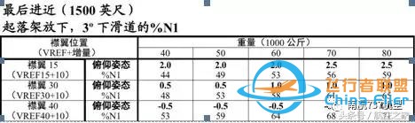 南航機長談B737-8與B737-700/800差異篇（續）-9396