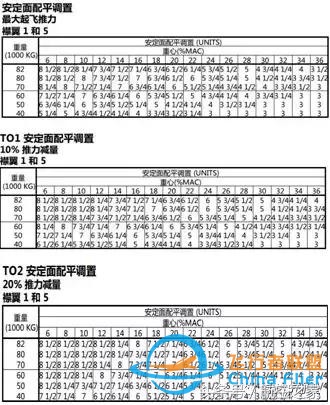 南航機長談B737-8與B737-700/800差異篇（續）-841