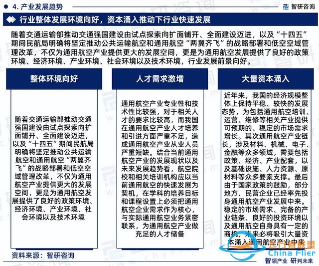 智研咨詢—中國通用航空行業(yè)市場運行態(tài)勢分析報告（2023版）-1590