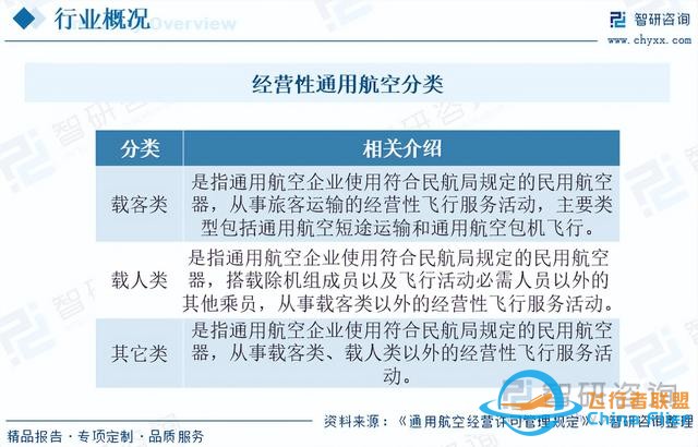 智研咨詢通用航空報告：行業(yè)規(guī)模持續(xù)增長，市場競爭日益激烈-4233