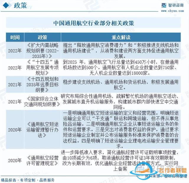 智研咨詢通用航空報告：行業(yè)規(guī)模持續(xù)增長，市場競爭日益激烈-6122