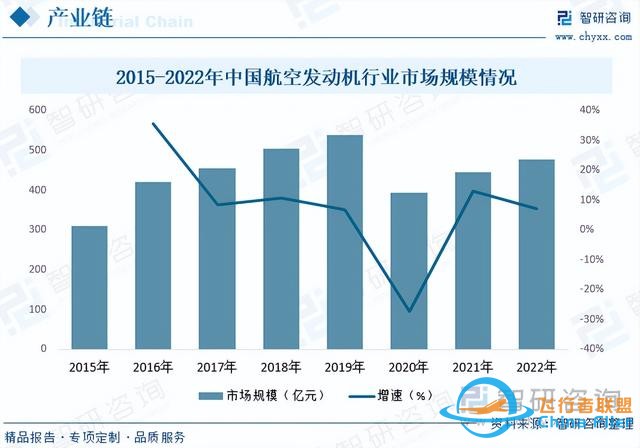 智研咨詢通用航空報告：行業(yè)規(guī)模持續(xù)增長，市場競爭日益激烈-9462