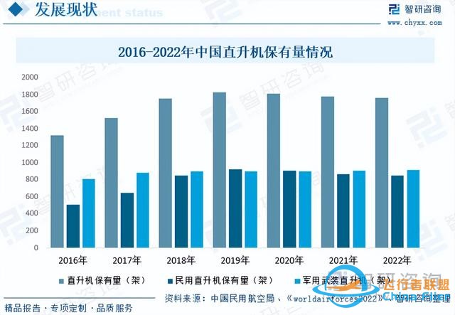 智研咨詢通用航空報告：行業(yè)規(guī)模持續(xù)增長，市場競爭日益激烈-8776