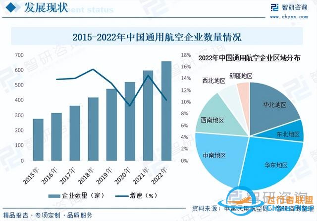 智研咨詢通用航空報告：行業(yè)規(guī)模持續(xù)增長，市場競爭日益激烈-8033