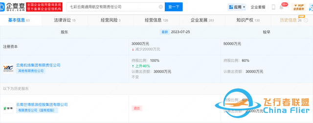 5年總虧損超1.6億！七彩云南通用航空遭世博旅游集團悄然撤出-9592
