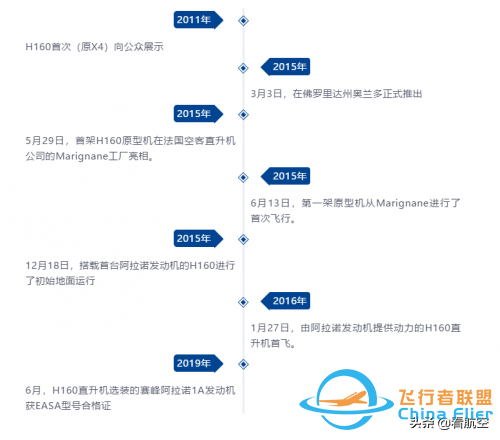 獲得賽峰“神助攻”的H160即將上線-8883