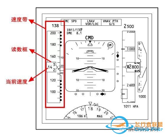 波音737NG駕駛艙主飛行顯示器(PFD)圖文詳解（一）空速-5614