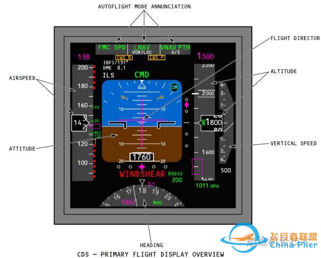 波音737NG駕駛艙主飛行顯示器(PFD)圖文詳解（一）空速-696