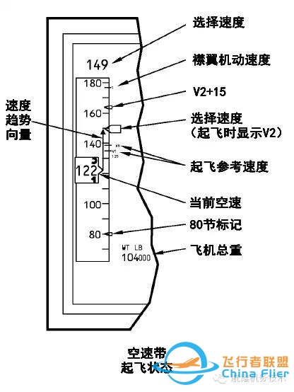 波音737NG駕駛艙主飛行顯示器(PFD)圖文詳解（一）空速-1597