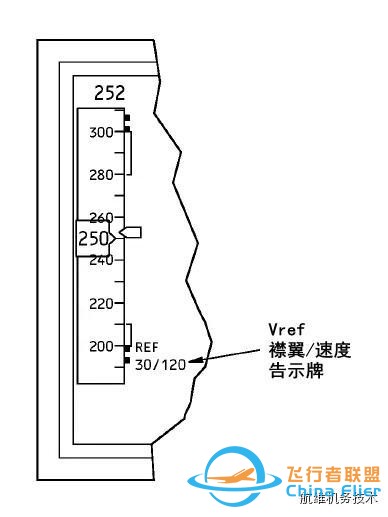 波音737NG駕駛艙主飛行顯示器(PFD)圖文詳解（一）空速-6152