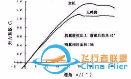 蜻蜓是昆蟲界最優秀的飛行員？從飛行方式、技巧和翅膀本身說起-747