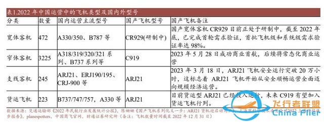 航空裝備行業：國產大飛機開啟1到100征程，萬億產業鏈迎風啟航-2415