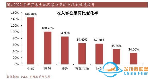 航空裝備行業：國產大飛機開啟1到100征程，萬億產業鏈迎風啟航-2303