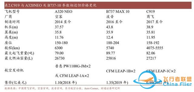 航空裝備行業：國產大飛機開啟1到100征程，萬億產業鏈迎風啟航-1726