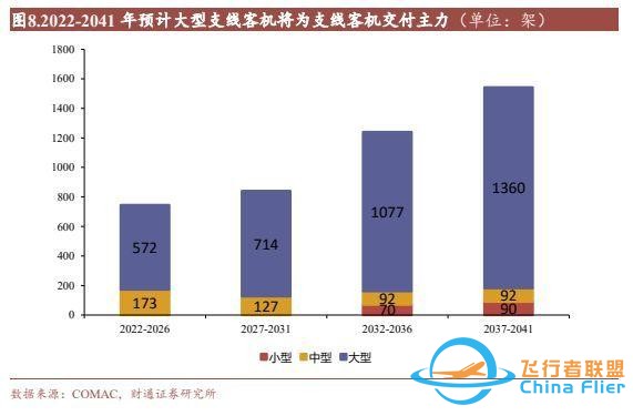 航空裝備行業：國產大飛機開啟1到100征程，萬億產業鏈迎風啟航-6912