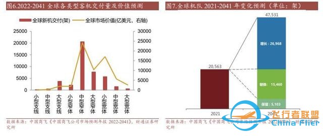 航空裝備行業：國產大飛機開啟1到100征程，萬億產業鏈迎風啟航-9848