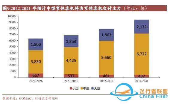 航空裝備行業：國產大飛機開啟1到100征程，萬億產業鏈迎風啟航-6227