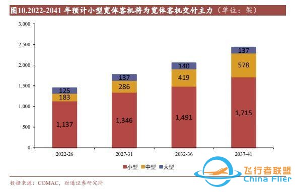 航空裝備行業：國產大飛機開啟1到100征程，萬億產業鏈迎風啟航-2558