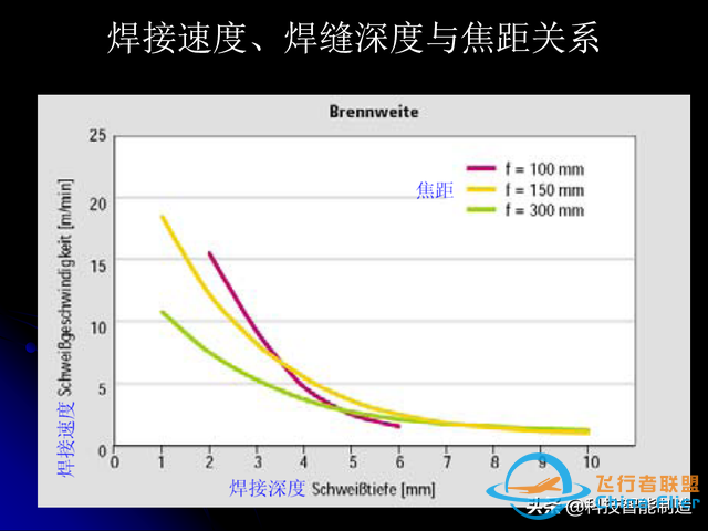 激光焊接技術及其優缺點，各種焊接特性對比，激光焊接工藝參數-4215
