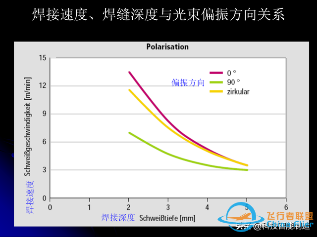 激光焊接技術及其優缺點，各種焊接特性對比，激光焊接工藝參數-5257