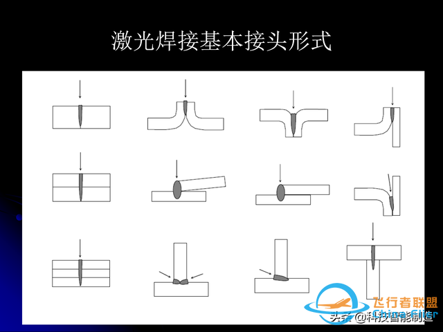 激光焊接技術及其優缺點，各種焊接特性對比，激光焊接工藝參數-6134