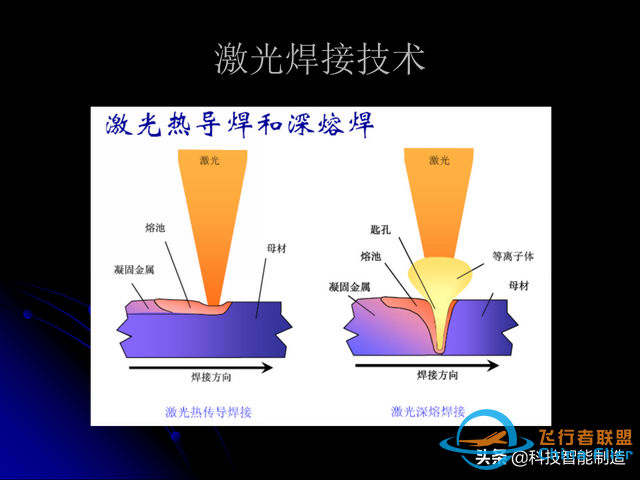 激光焊接技術及其優缺點，各種焊接特性對比，激光焊接工藝參數-8038