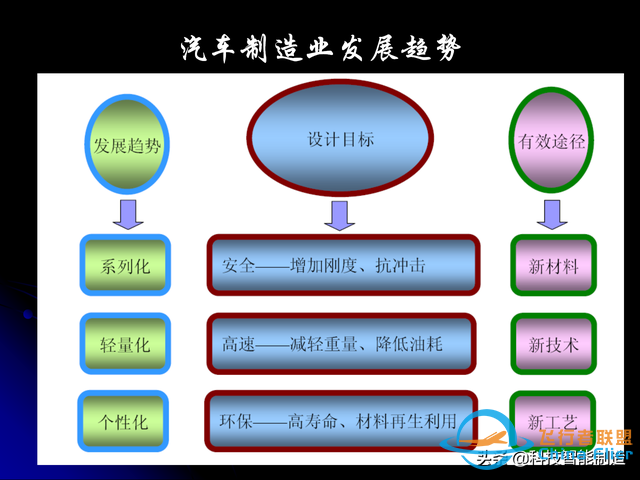 激光焊接技術及其優缺點，各種焊接特性對比，激光焊接工藝參數-4676