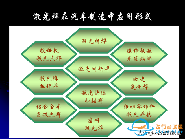 激光焊接技術及其優缺點，各種焊接特性對比，激光焊接工藝參數-5450
