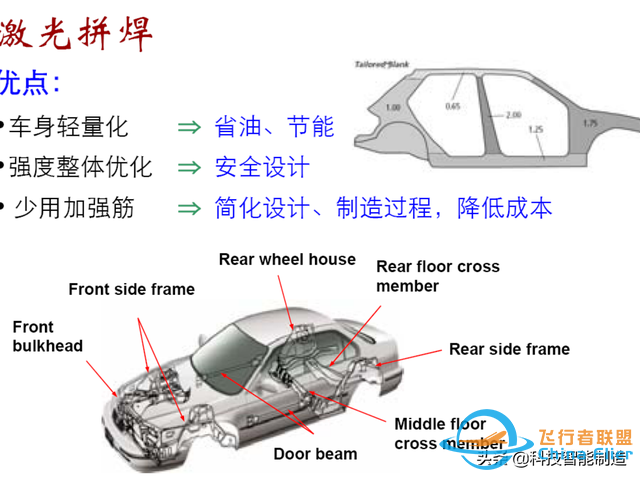激光焊接技術及其優缺點，各種焊接特性對比，激光焊接工藝參數-8708