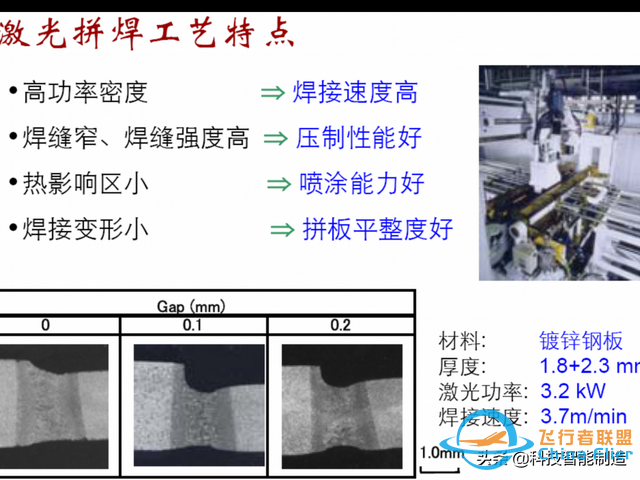激光焊接技術及其優缺點，各種焊接特性對比，激光焊接工藝參數-1742