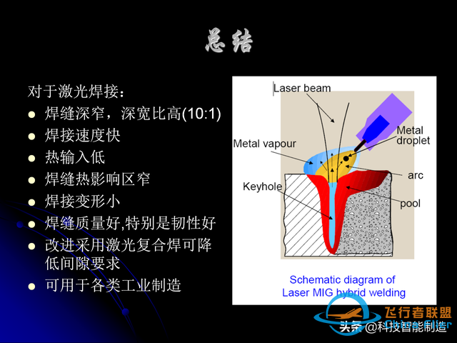 激光焊接技術及其優缺點，各種焊接特性對比，激光焊接工藝參數-6637