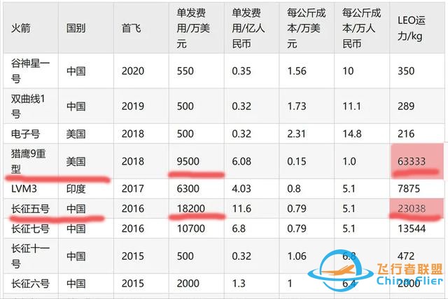我國(guó)航天事業(yè)新突破，有望將航天飛行砍成“白菜價(jià)”？-6374
