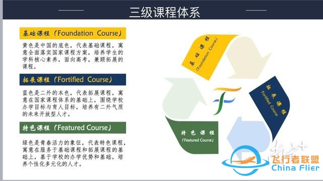 發展大航空人才！深圳首個普高自招航空班開班-2578