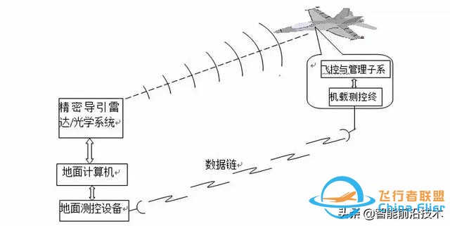 無人機｜現代軍用無人機及其飛行控制關鍵技術-3698