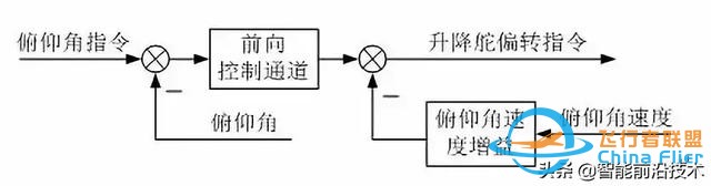 無人機｜現代軍用無人機及其飛行控制關鍵技術-8860