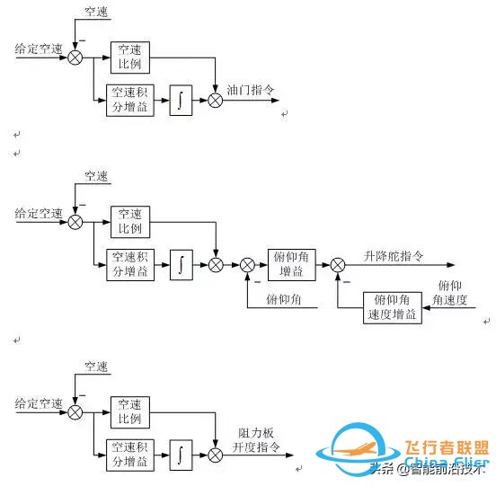 無人機｜現代軍用無人機及其飛行控制關鍵技術-4857
