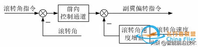無人機｜現代軍用無人機及其飛行控制關鍵技術-8609