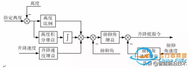 無人機｜現代軍用無人機及其飛行控制關鍵技術-320