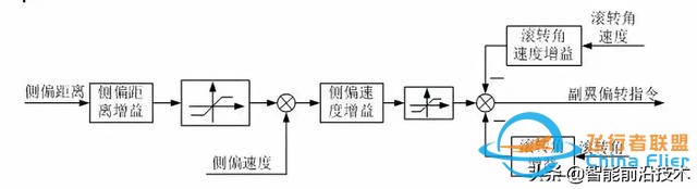 無人機｜現代軍用無人機及其飛行控制關鍵技術-4009