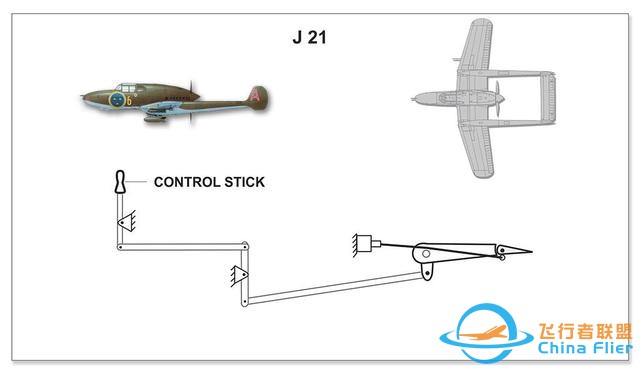 解析鴨式飛機飛控技術-飛行員可以無憂慮飛行，不怕飛機失控-4825