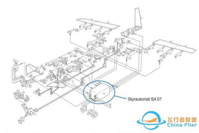 解析鴨式飛機飛控技術-飛行員可以無憂慮飛行，不怕飛機失控-535