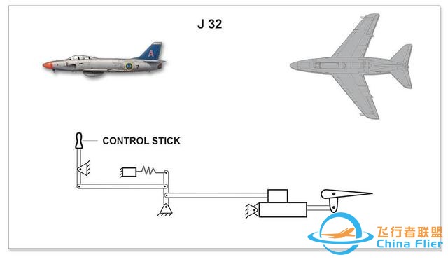 解析鴨式飛機飛控技術-飛行員可以無憂慮飛行，不怕飛機失控-5529